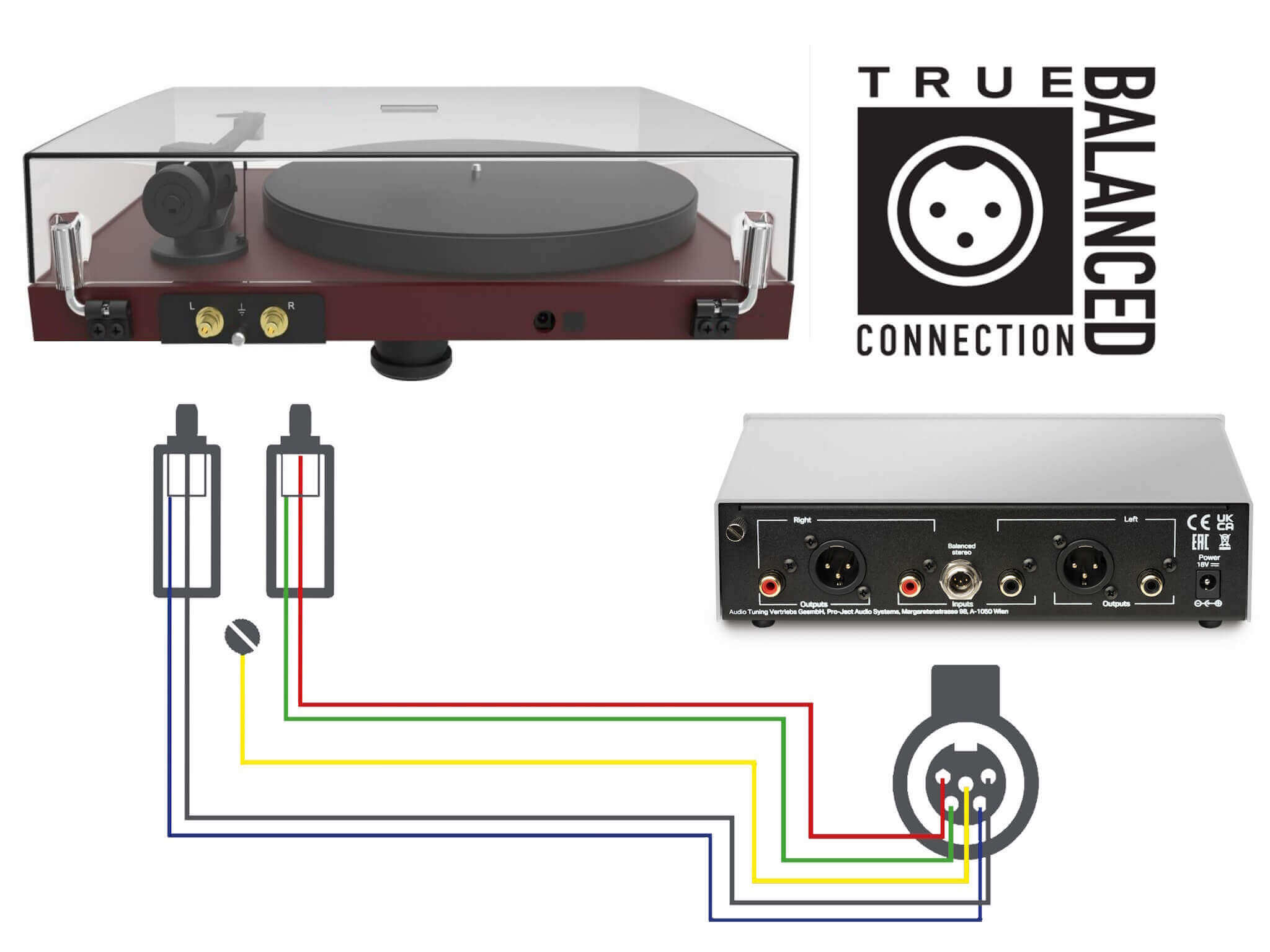 Connect It PHONO RCA True Ballance - EVO 2
